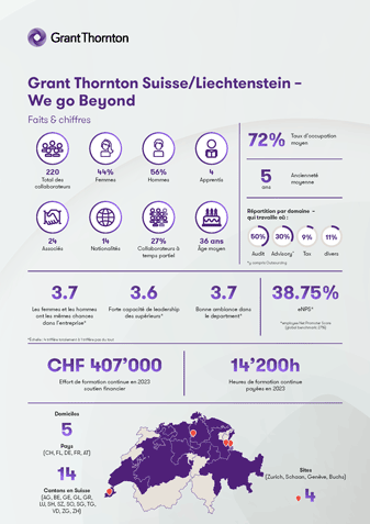 Faits et chiffres - personnel