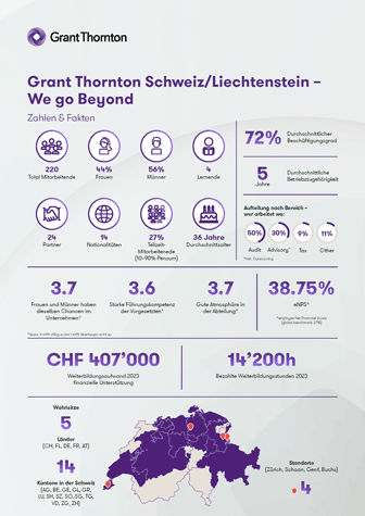 Zahlen & Fakten - Personal