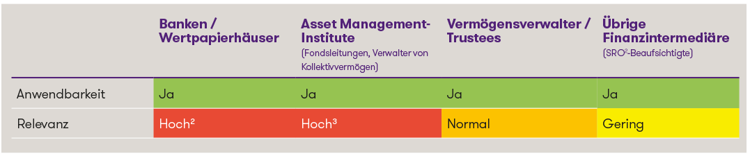 ESG Greenwashing Table