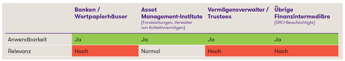 Tabelle Datenschutz klein