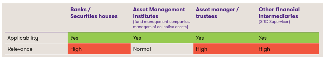 Tabelle Datenschutz klein