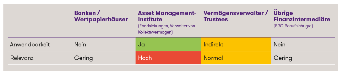 Tabelle eu klein