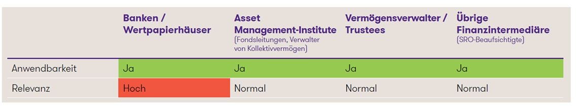 Tabelle Sanktionen klein