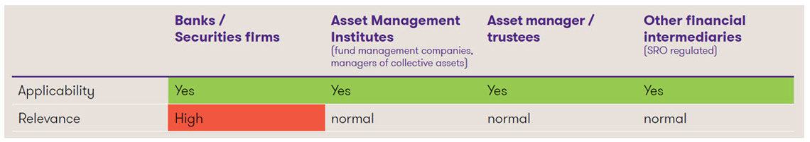 classification innovations