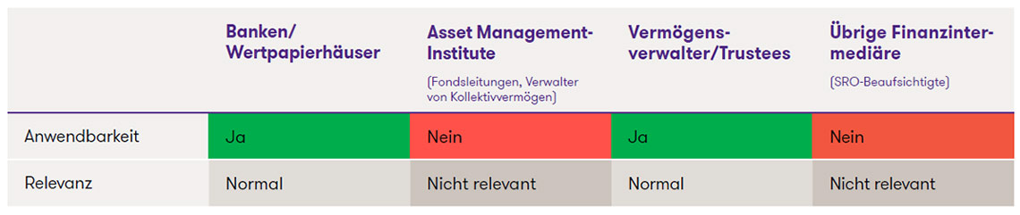 Tabelle Sanktionen klein