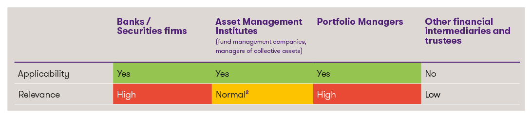 tabelle relevanz fidleg