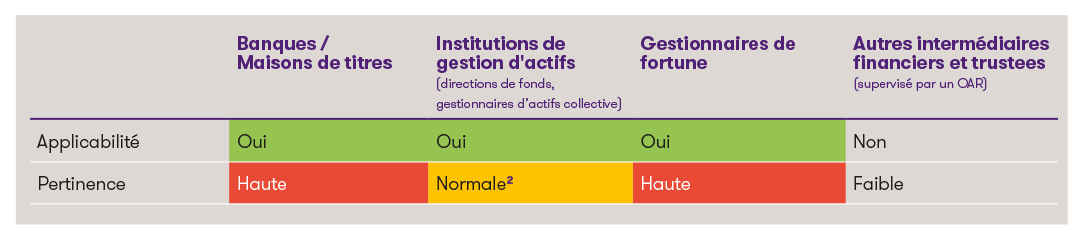 tabelle relevanz fidleg