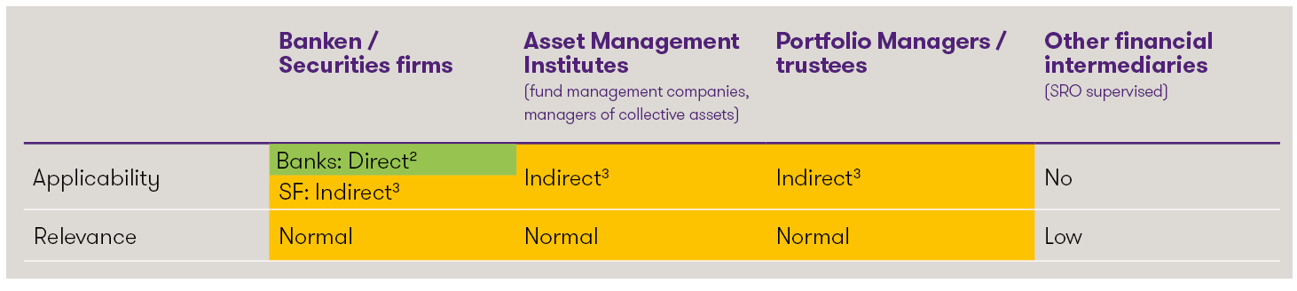 Tabelle oprisk klein