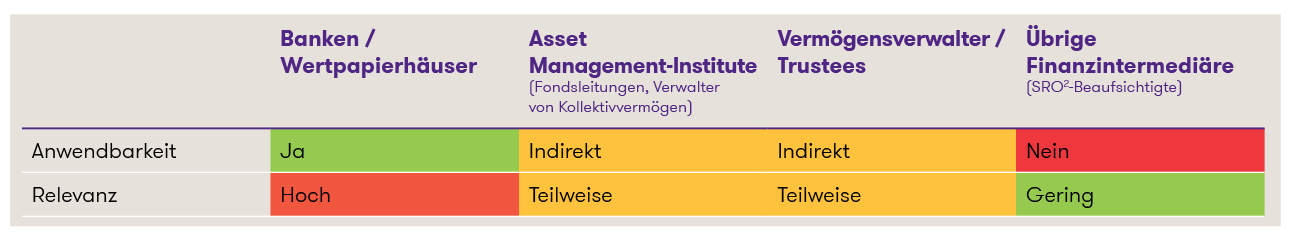 Tabelle oprisk klein