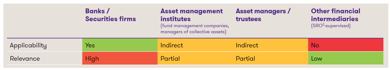 Tabelle oprisk klein