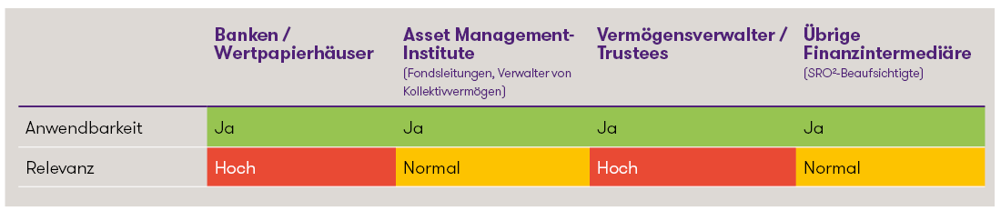 Tabelle oprisk klein