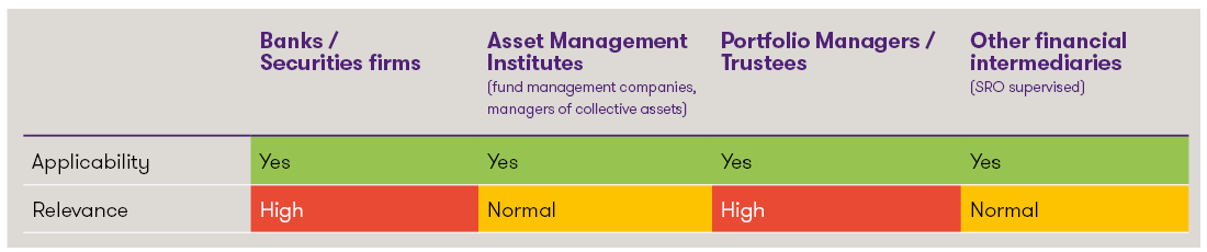 Tabelle oprisk klein