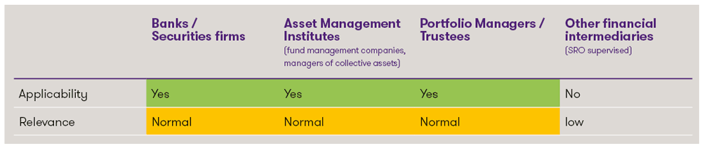 Tabelle oprisk klein