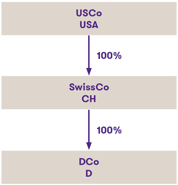 grafik fallbeispiel