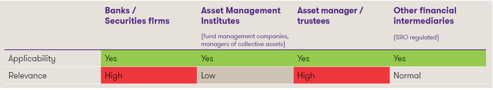 classification innovations