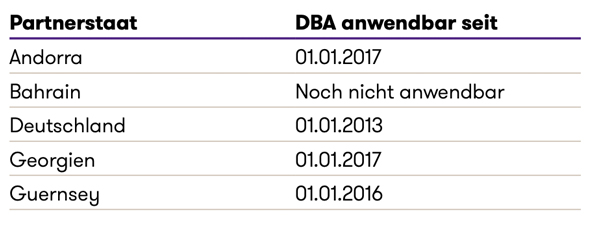 tabelle partnerstaaten 1