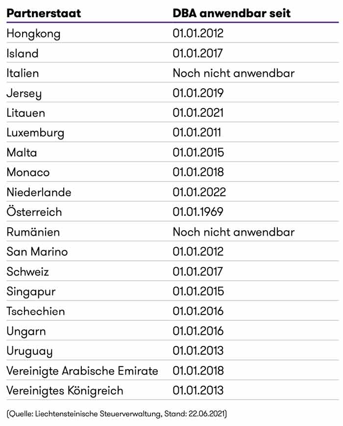 tabelle partnerstaaten 1