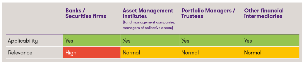 Classification Sanctions