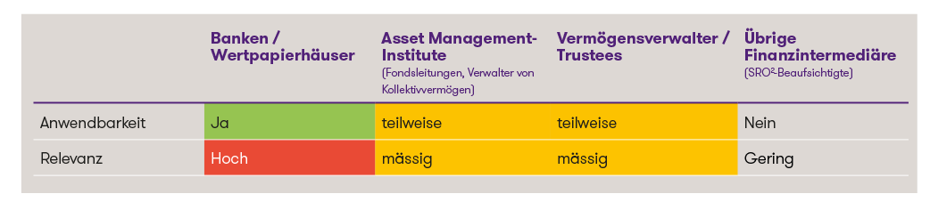 table bankenstabilität