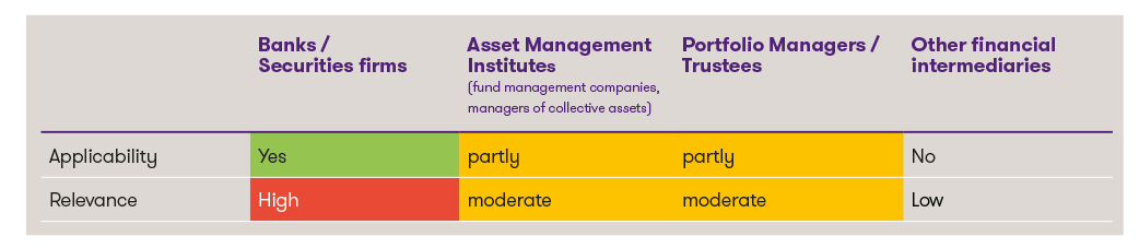 table bankenstabilität en
