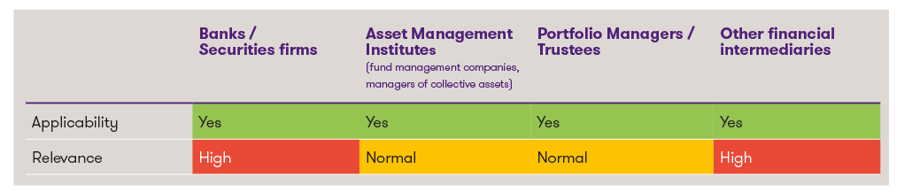 e-id tabelle classification