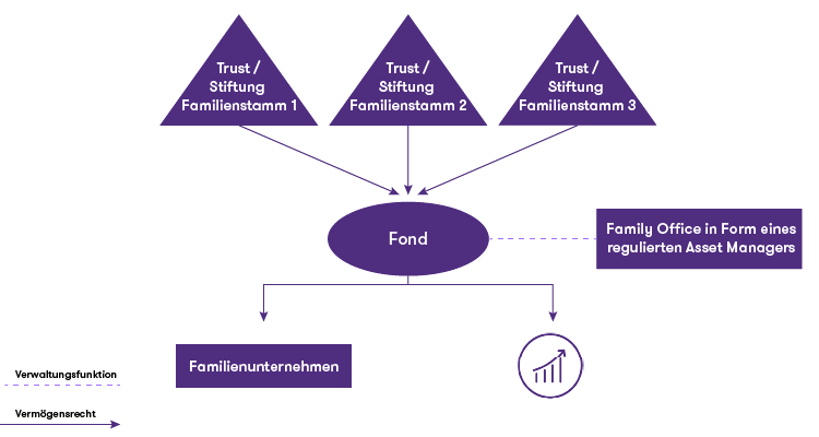 grafik eins
