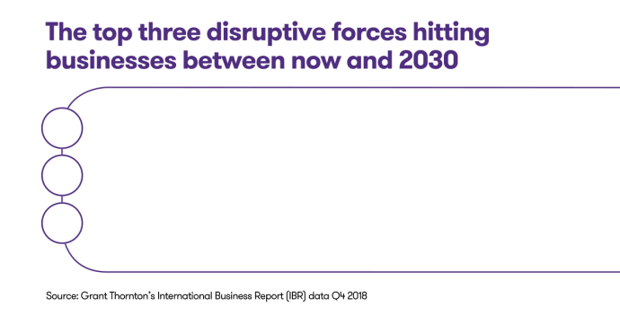690pxthe-top-three-disruptive-forces-hitting-businesses-between-now-and-2030.gif