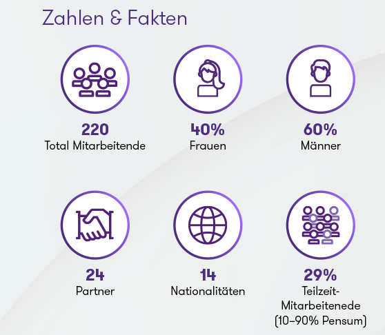 Grant Thornton Schweiz/Liechtenstein - Zahlen & Fakten